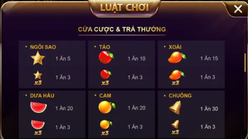 Luật cơ bản khi tham gia chơi Xèng 777 SunWin